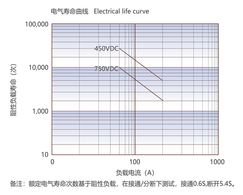 尊龙凯时登录首页(中国游)官方网站