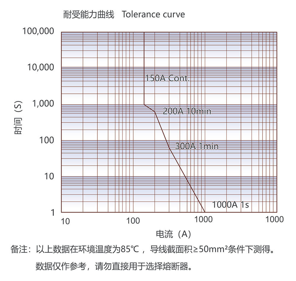 尊龙凯时登录首页(中国游)官方网站