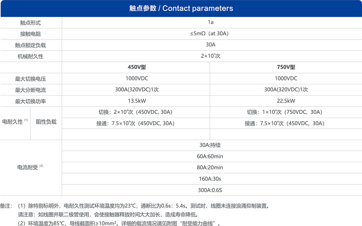 尊龙凯时登录首页(中国游)官方网站