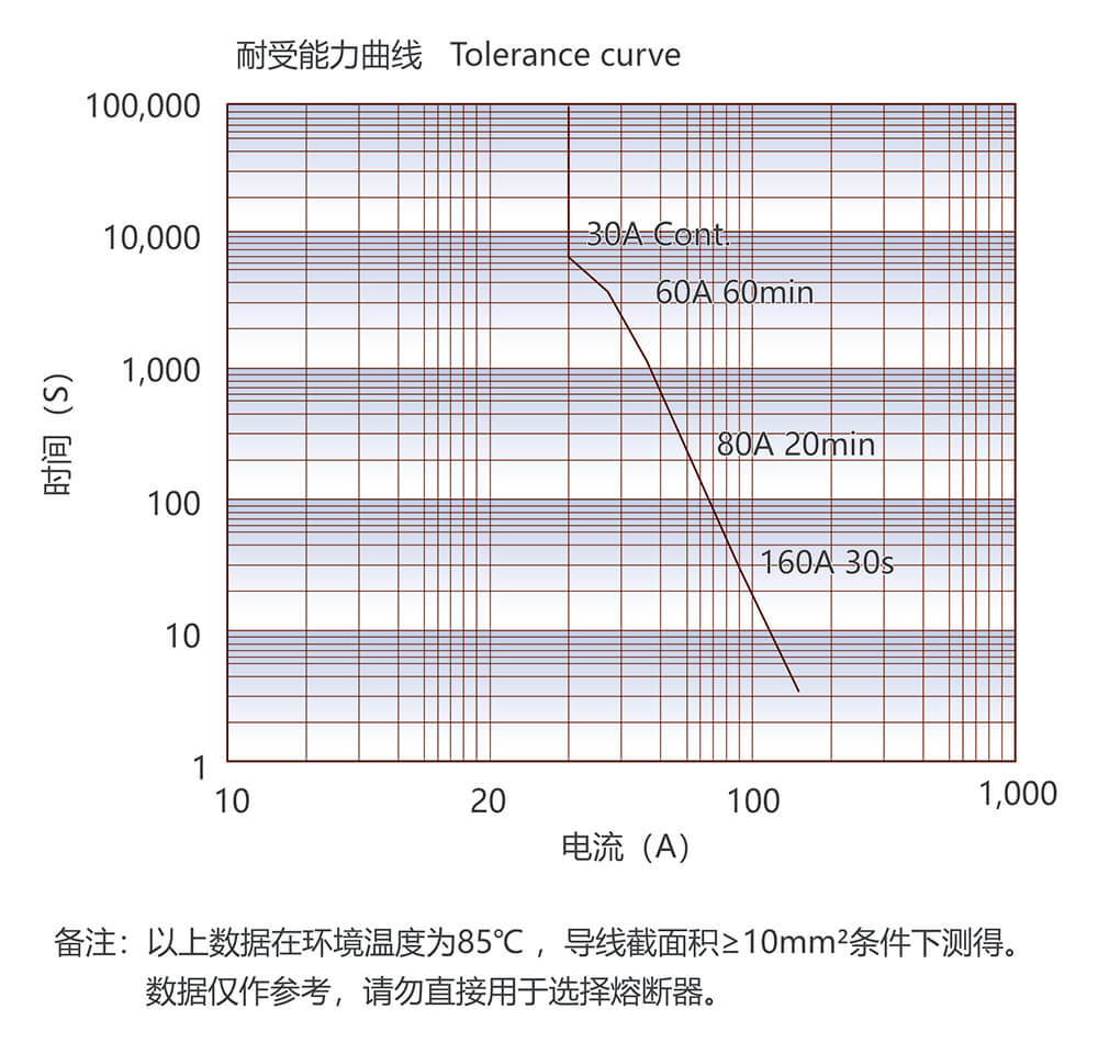 尊龙凯时登录首页(中国游)官方网站