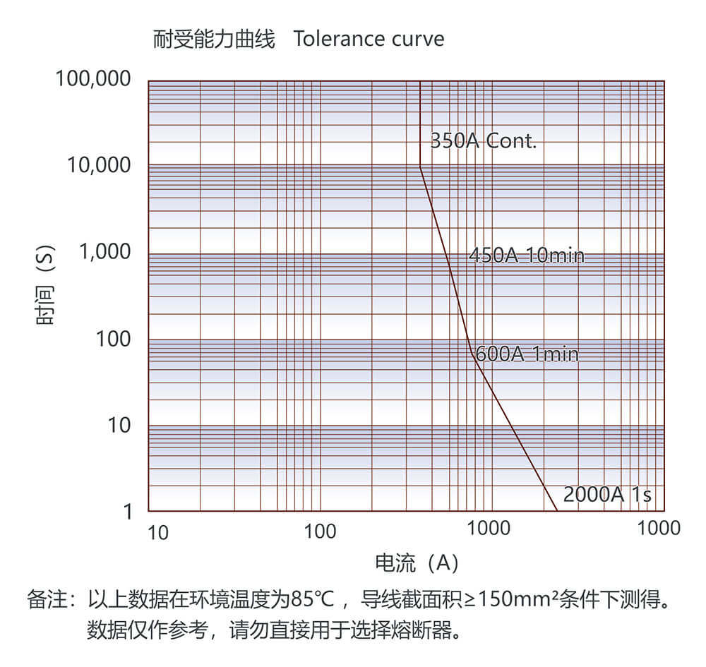 尊龙凯时登录首页(中国游)官方网站