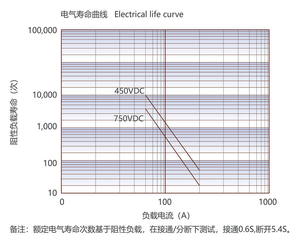 尊龙凯时登录首页(中国游)官方网站