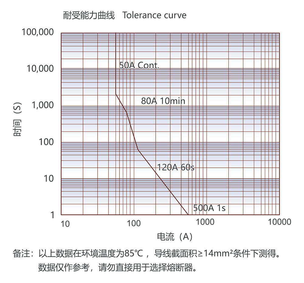 尊龙凯时登录首页(中国游)官方网站