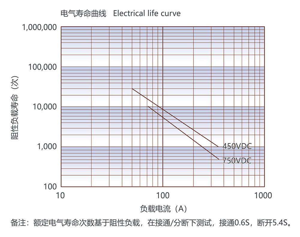 尊龙凯时登录首页(中国游)官方网站