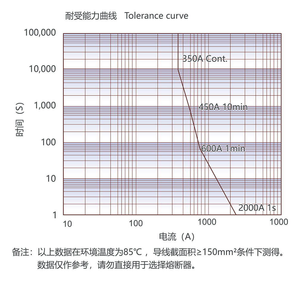 尊龙凯时登录首页(中国游)官方网站