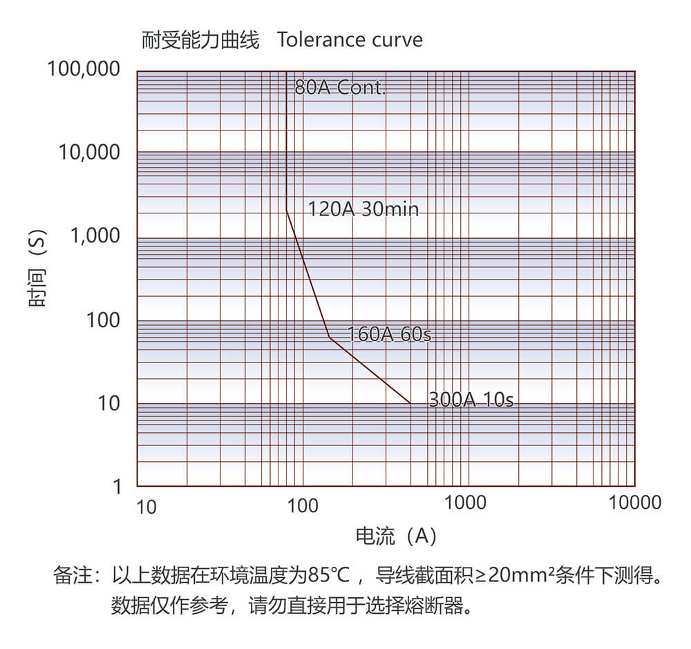 尊龙凯时登录首页(中国游)官方网站